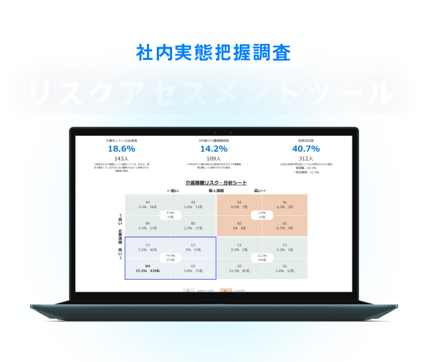 【社内実態把握調査】 リスクアセスメントツール