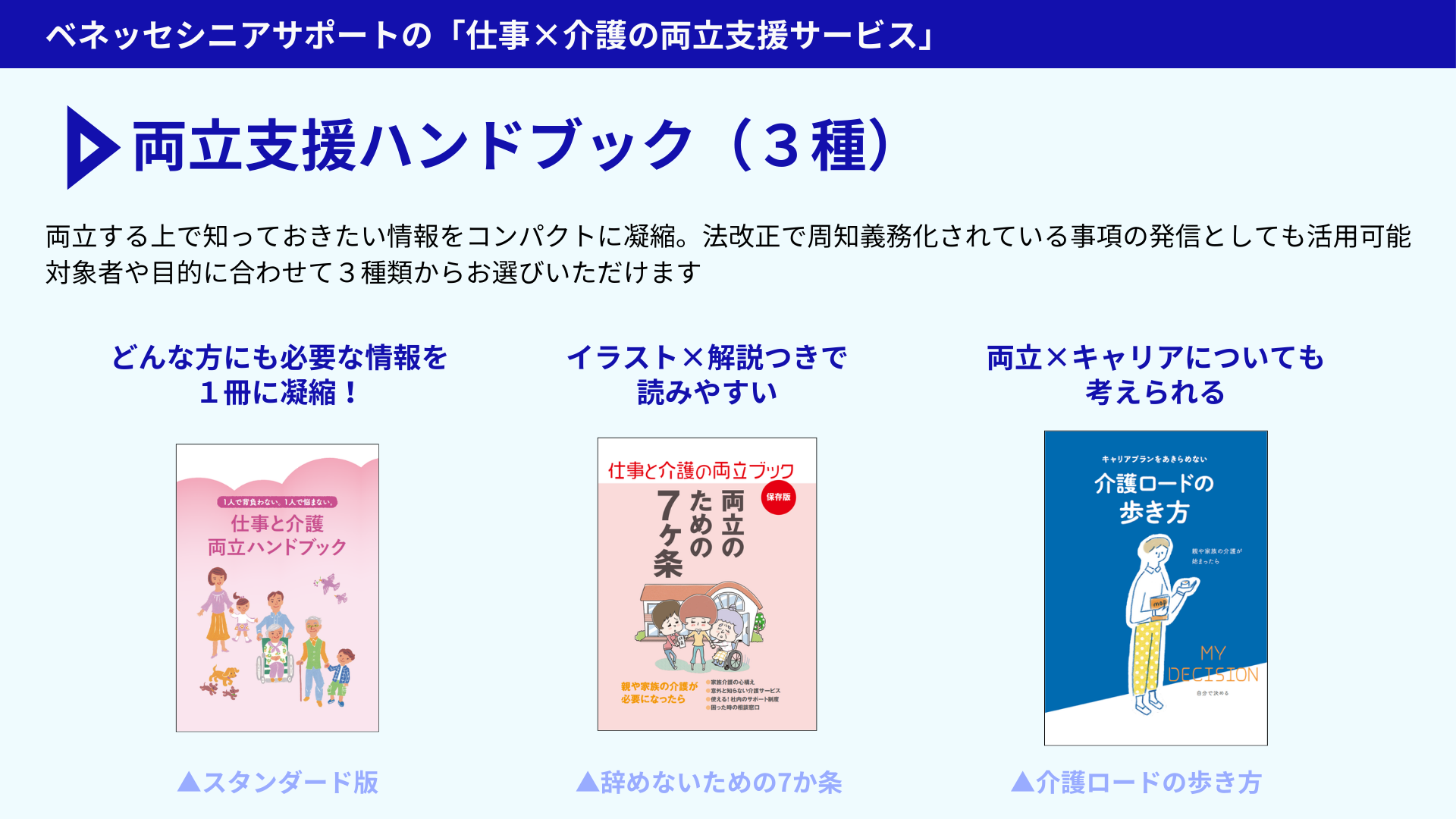 ベネッセシニアサポートの「仕事×介護両立支援サービス」 両立支援ハンドブック（3種）両立する上で知っておきたい情報をコンパクトに凝縮。法改正で周知義務化されている事項の発信としても活用可能 対象者や目的に合わせて3種からお選びいただけます どんな方にも必要な情報を1冊に凝縮！ スタンダード版 イラスト×解説つきで読みやすい 辞めないための7か条 両立×キャリアについても考えられる 介護ロードの歩き方