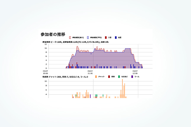 参加状況などをレポート